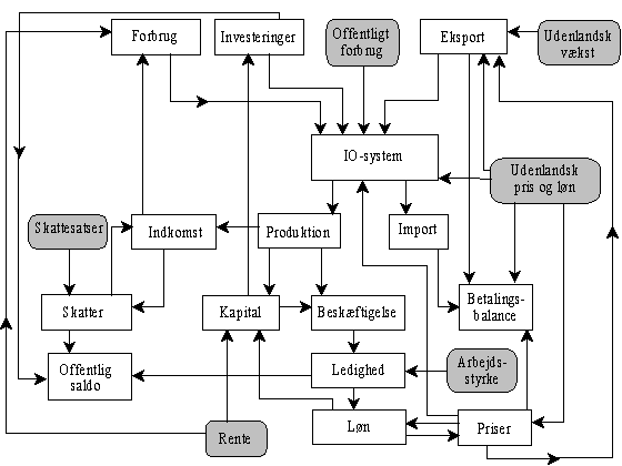 SMEC-diagram